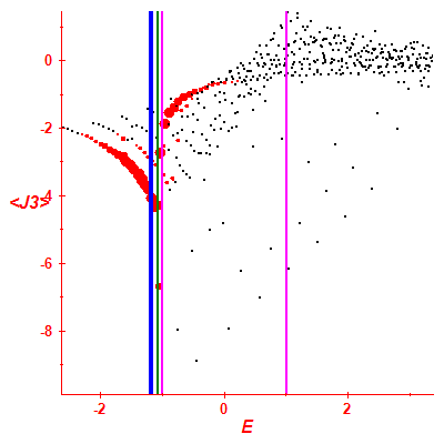 Peres lattice <J3>
